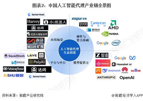 中國人工智能代理產業鏈全景梳理及區域熱力地圖