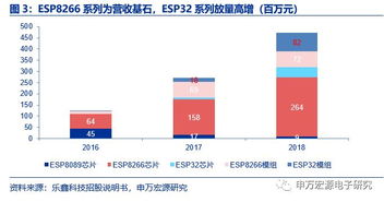 小而美的物聯網Wi-Fi MCU新銳，樂鑫科技 AIoT時代的發展良機